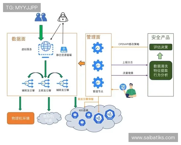 欧博注册登录入口:确保账号安全的登录流程与注册步骤解析